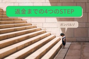 返金のためのSTEP